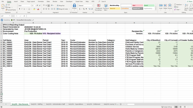 Stakeholder's Report Deployment Type